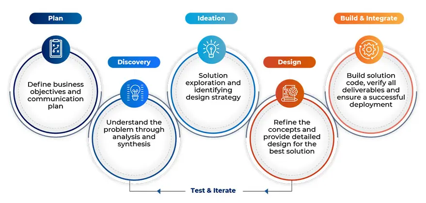 ux consulting