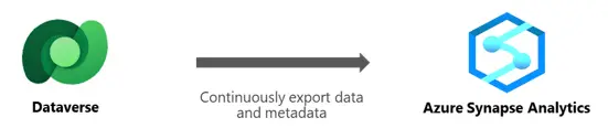 Azure Synapse Link for Cosmos DB