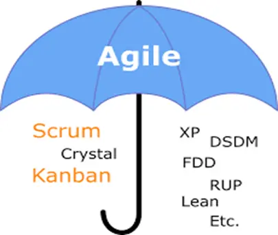 Agile Scrum Methodology 