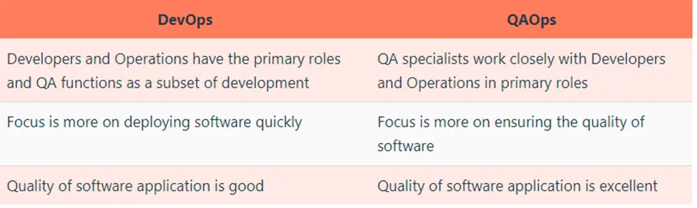 QAOps vs DevOps