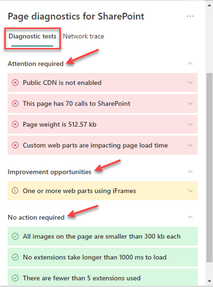 Page Diagnostics for SharePoint