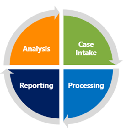 Pharmacovigilance Automation