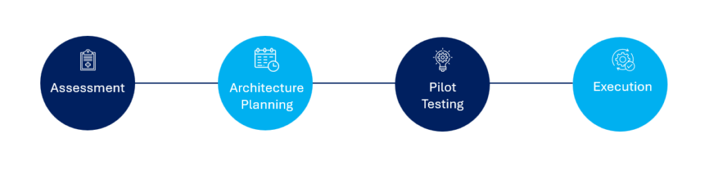 Health Catalyst 
Migrating data