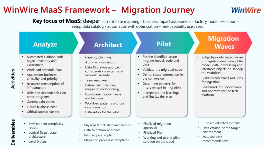 hadoop to azure databricks migration process