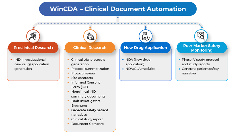 Clinical Document Automation