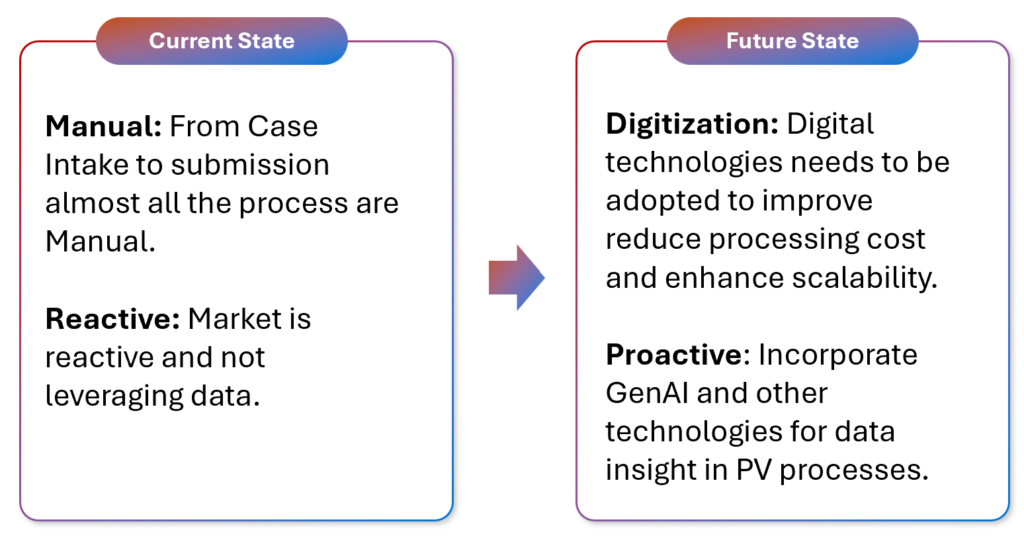 Pharmacovigilance Future State