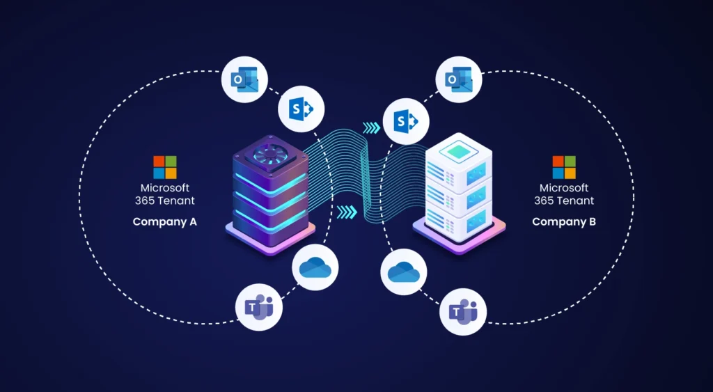 Microsoft 365 tenant to tenant migration 