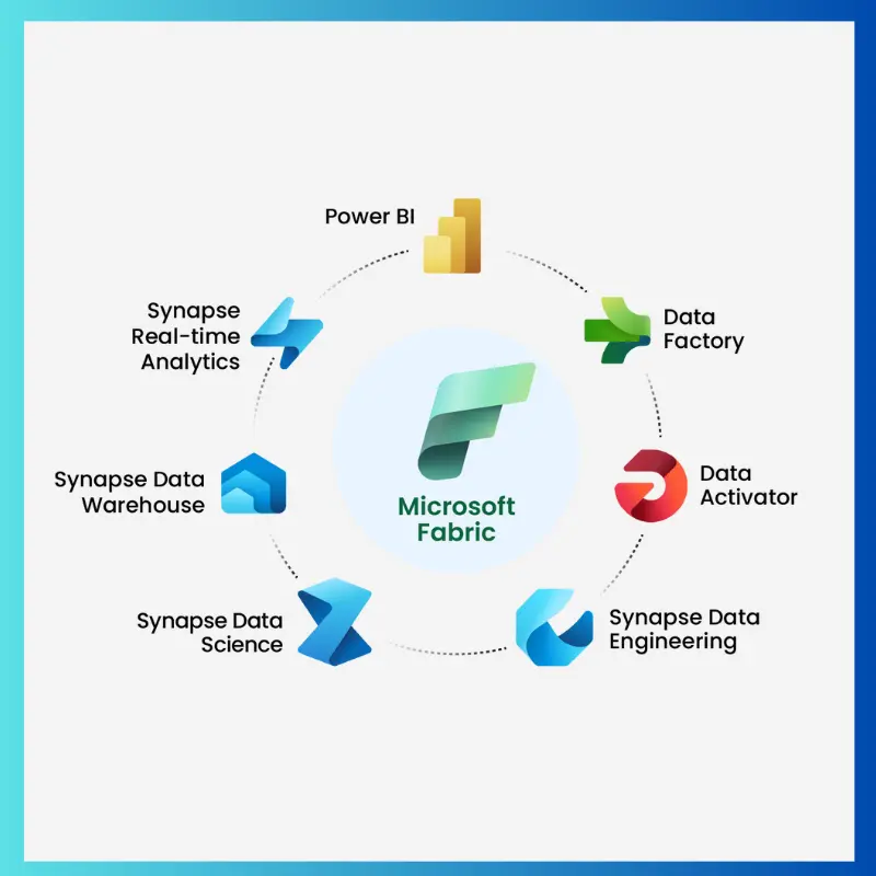 Data Estate Modernization